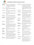 Print › IGCSE Business Studies: People in business | Quizlet