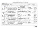 Week 11 Lesson Plan Science 8 all classes