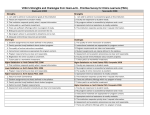 SSI Overview