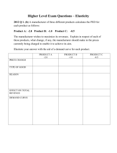 (i) price elasticity of demand