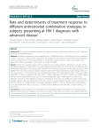 Rate and determinants of treatment response to