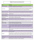 Module 5 Practice Exam and Glossary V14