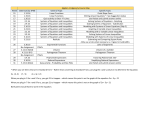 Algebra 1 - January to End of Year