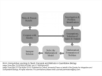 Using Active Learning to Teach Concepts and Methods in