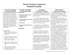 Four Resale Formulas - Comparisons
