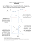 NAIRU, Business Cycle, PPF and AS/AD Model