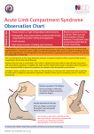 Acute Limb Compartment Syndrome Observation Chart