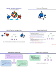 CS 188: Artificial Intelligence Uncertain Outcomes Worst