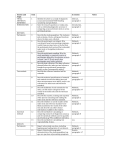 Section and Topic Item In section Notes TITLE/ ABSTRACT