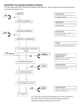 GLYCOLYSIS