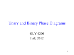 Unary Phase Diagrams