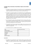 Amortization of Intangible Assets