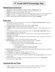 6th grade Math Knowledge Map