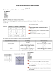 Class Notes 2 - Graphing and Writing Absolute Value Functions