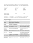 List of ingredients that could be non-vegetarian