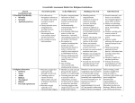 Assessment Rubric for Religious Institutions