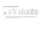 New Organic Farming Scheme Payment Rates