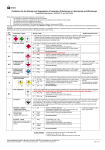 Guidelines for the Storage and Segregation of Hazardous