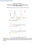 Switching of Self-Assembly in a Peptide Nanostructure with a