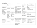 Drugs affecting Neuromuscular Transmission