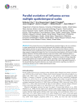 Parallel evolution of influenza across multiple spatiotemporal scales