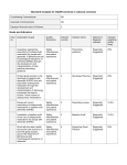 Dementia CQUIN template for medication prescribing