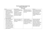 Chemical and Biological Engineering Summary of Actions 2014-2015