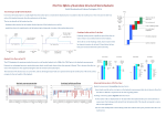 The Price Effects of Australian Structured Share Buybacks