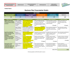 Business Plan Presentation Rubric