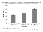 (5 × 105 cells/ml) in response to coculture for 24 h with 5 - AJP-Lung