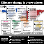 Climate change is everywhere.