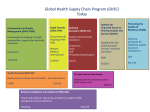 USAID - Global Health Supply Chain Program (GHSC)