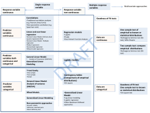 Single response variable Multiple response variables Multivariate