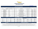 National Municipal Bonds Tax Free Yield Calculator