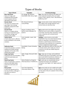 Types of Stocks