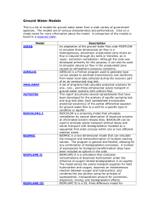 Ground Water Models