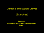 Demand and Supply Curves