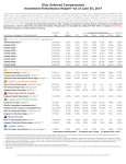 Ohio Deferred Compensation Investment Performance Report—As