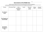 Governments of the Middle East