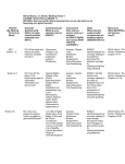 World History_11_Hinish: Marking Period 1 COURSE: World History