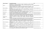 Lista de empresas de biotec em Israel