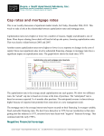 Cap rates and mortgage rates