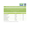 total alternative debt holdings at 31 december 2016