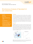 Simultaneous Analysis of Secreted Il-2 and Jurkat Cells