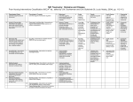 NIC Groups (Domains and Classes)