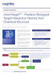 chemTarget: Predicts Biological Target Interaction