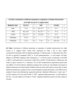 S2 Table: Contribution of different substrates to respiration of