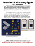 Overview of Microarray Types