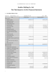 Sundiro Holding Co., Ltd. The Third Quarter of 2012