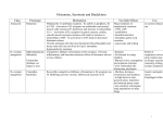 Histamine, Serotonin and Bradykinin